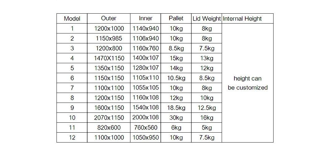 Industrial Customized Plastic Shrink Sleeve Labels